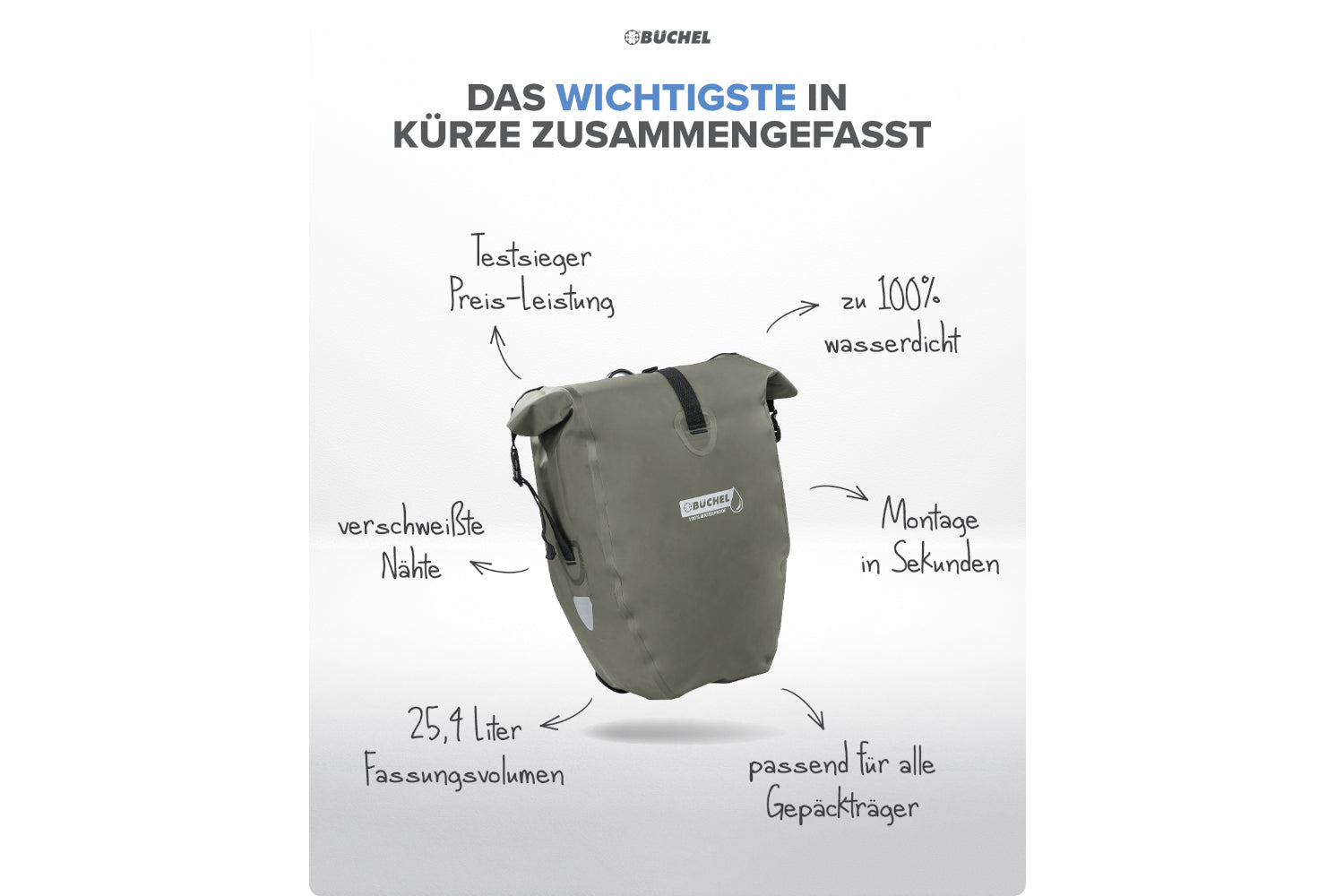 Büchel Fahrradtasche für Gepäckträger mit Tragegriff und Schultergurt / waldgrün, wasserdicht